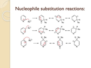 Nucleophile substitution reactions:
 