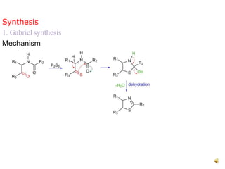 Synthesis
1. Gabriel synthesis
Mechanism
 
