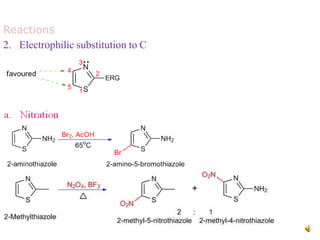 Reactions
2. Electrophilic substitution to C
 
