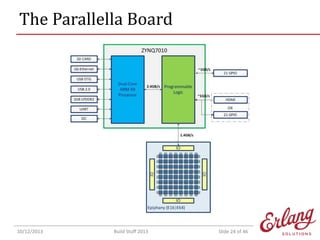 The Parallella Board

10/12/2013

Build Stuff 2013

Slide 24 of 46

 