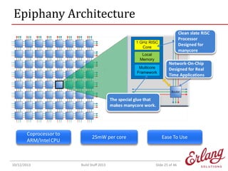 Cloud, Distributed, Embedded: Erlang in the Heterogeneous Computing World