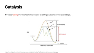 Heterogeneous catalysis pptx | PDF