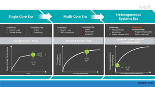 Heterogeneous Computing Performance Differences Heterogeneous computing | PPTX