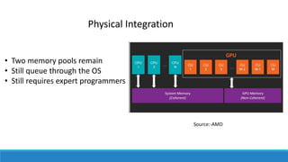 • Two memory pools remain
• Still queue through the OS
• Still requires expert programmers
Source:-AMD
Physical Integration
 