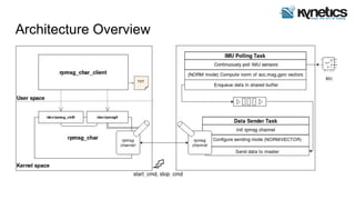 Architecture Overview
TXT
 