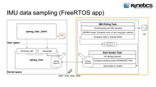 IMU data sampling (FreeRTOS app)
TXT
 