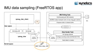 IMU data sampling (FreeRTOS app)
TXT
 