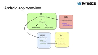 Android app overview
 
