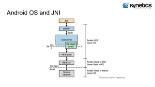 Android OS and JNI
Picture by Karim Yaghmour
 