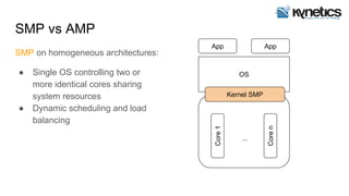 SMP vs AMP
SMP on homogeneous architectures:
● Single OS controlling two or
more identical cores sharing
system resources
● Dynamic scheduling and load
balancing
. . .
App App
OS
Coren
Core1
...
Kernel SMP
 