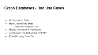 Graph Databases - Bad Use Cases
● Unstructured Data
● Non-Connected Data
○ Graphiness is important here
● Highly Concurrent Workloads
● Anything in the Critical OLTP Path*
● Ever-Growing Data Set
 