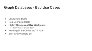 Graph Databases - Bad Use Cases
● Unstructured Data
● Non-Connected Data
● Highly Concurrent RW Workloads
○ Performance breaks down
● Anything in the Critical OLTP Path*
● Ever-Growing Data Set
 