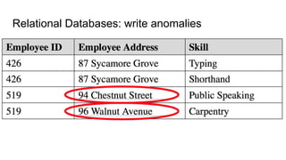 Relational Databases: write anomalies
 