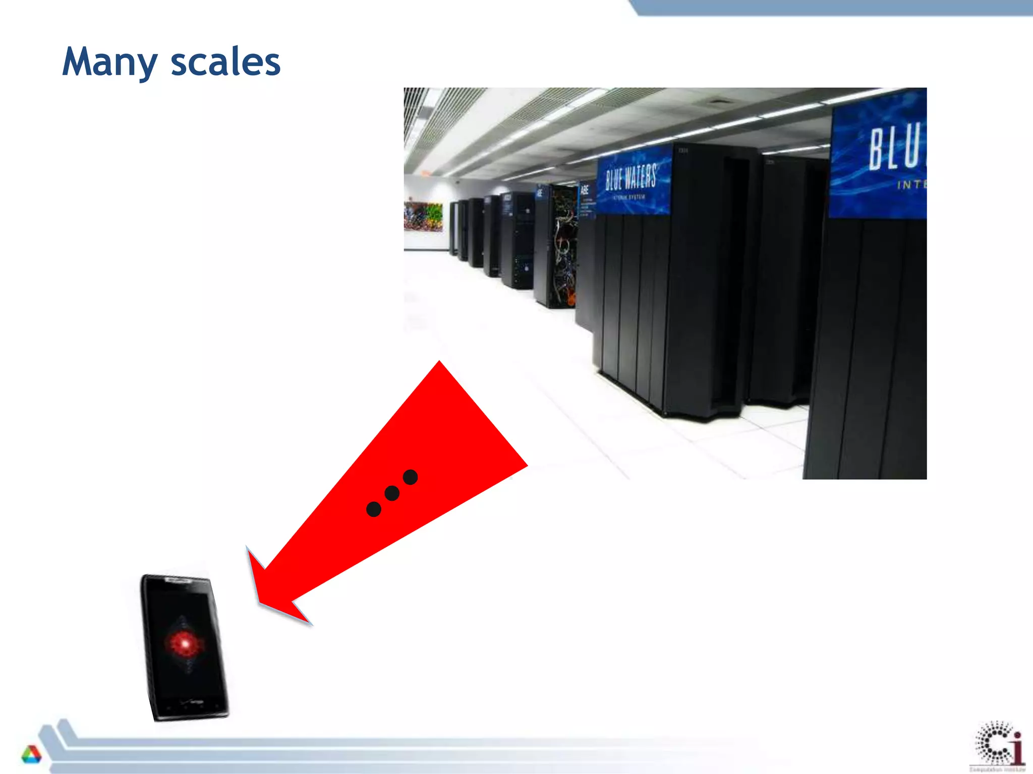 Many scales
 