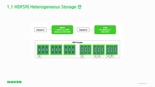 [네이버오픈소스세미나] 비용 효율화 : Pinpoint의 Heterogeneous Storage 적용 - 정민우 | PDF