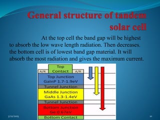 At the top cell the band gap will be highest
to absorb the low wave length radiation. Then decreases.
the bottom cell is of lowest band gap material. It will
absorb the most radiation and gives the maximum current.
3/22/2015 10
 