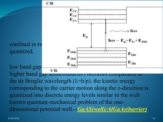 It’s a 2D structure. Electrons’ motion are
confined in two directions. So the energy levels are
quantized.
When the thickness of the active region (any
low band gap semiconductor layer confined between
higher band gap semiconductor) becomes comparable to
the de Broglie wavelength (λ=h/p), the kinetic energy
corresponding to the carrier motion along the z-direction is
quantized into discrete energy levels similar to the well
known quantum-mechanical problem of the one-
dimensional potential well.--GaAS(well)/AlGaAs(barrier)
3/22/2015 14
 