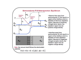 heterojunction lecture notes 7-03-23.pptx