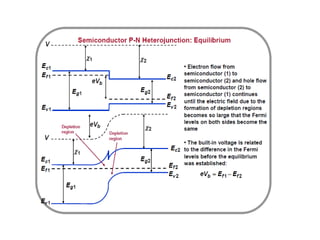 heterojunction lecture notes 7-03-23.pptx