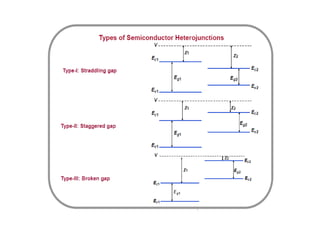 heterojunction lecture notes 7-03-23.pptx