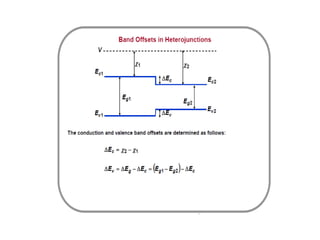 heterojunction lecture notes 7-03-23.pptx