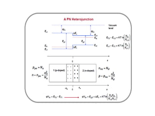 heterojunction lecture notes 7-03-23.pptx