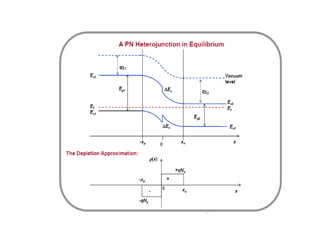 heterojunction lecture notes 7-03-23.pptx