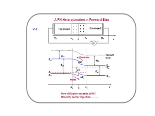 heterojunction lecture notes 7-03-23.pptx