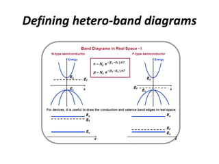 Defining hetero-band diagrams