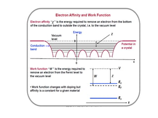 heterojunction lecture notes 7-03-23.pptx