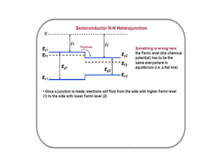 heterojunction lecture notes 7-03-23.pptx