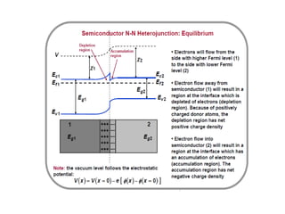 heterojunction lecture notes 7-03-23.pptx