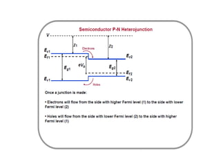 heterojunction lecture notes 7-03-23.pptx