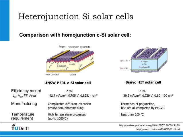 Silicon Heterojunction Solar Cell – AIJO