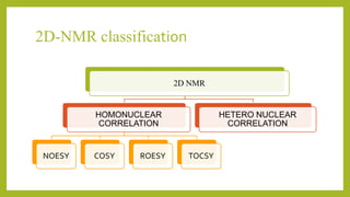 2D-NMR classification
2D NMR
HOMONUCLEAR
CORRELATION
NOESY COSY ROESY TOCSY
HETERO NUCLEAR
CORRELATION
 