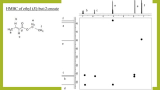 HMBC of ethyl (E)-but-2-enoate
f
a
e
c
b
d
f
a
e
c
b
 