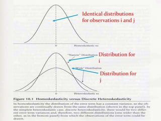 ECON 7710, 2010
Identical distributions
for observations i and j
Distribution for
i
Distribution for
j
 