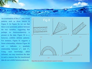 An examination of the uˆ2
i may reveal
patterns such as those shown in
Figure 8. In Figure 8a we see that
there is no systematic pattern between
the two variables, suggesting that
perhaps no heteroscedasticity is
present in the data. Figure 8b to e,
however, exhibits definite patterns.
For instance, Figure 8c suggests a
linear relationship, whereas Figure 8d
and e indicates a quadratic
relationship between uˆ2
i and Yˆi.
Using such knowledge, albeit
informal, one may transform the data
in such a manner that the transformed
data do not exhibit heteroscedasticity
Fig 8
Fig 8
 