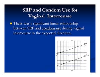 SRP and Condom Use for
           Vaginal Intercourse
   There was a significant linear relationship
    between SRP and ...