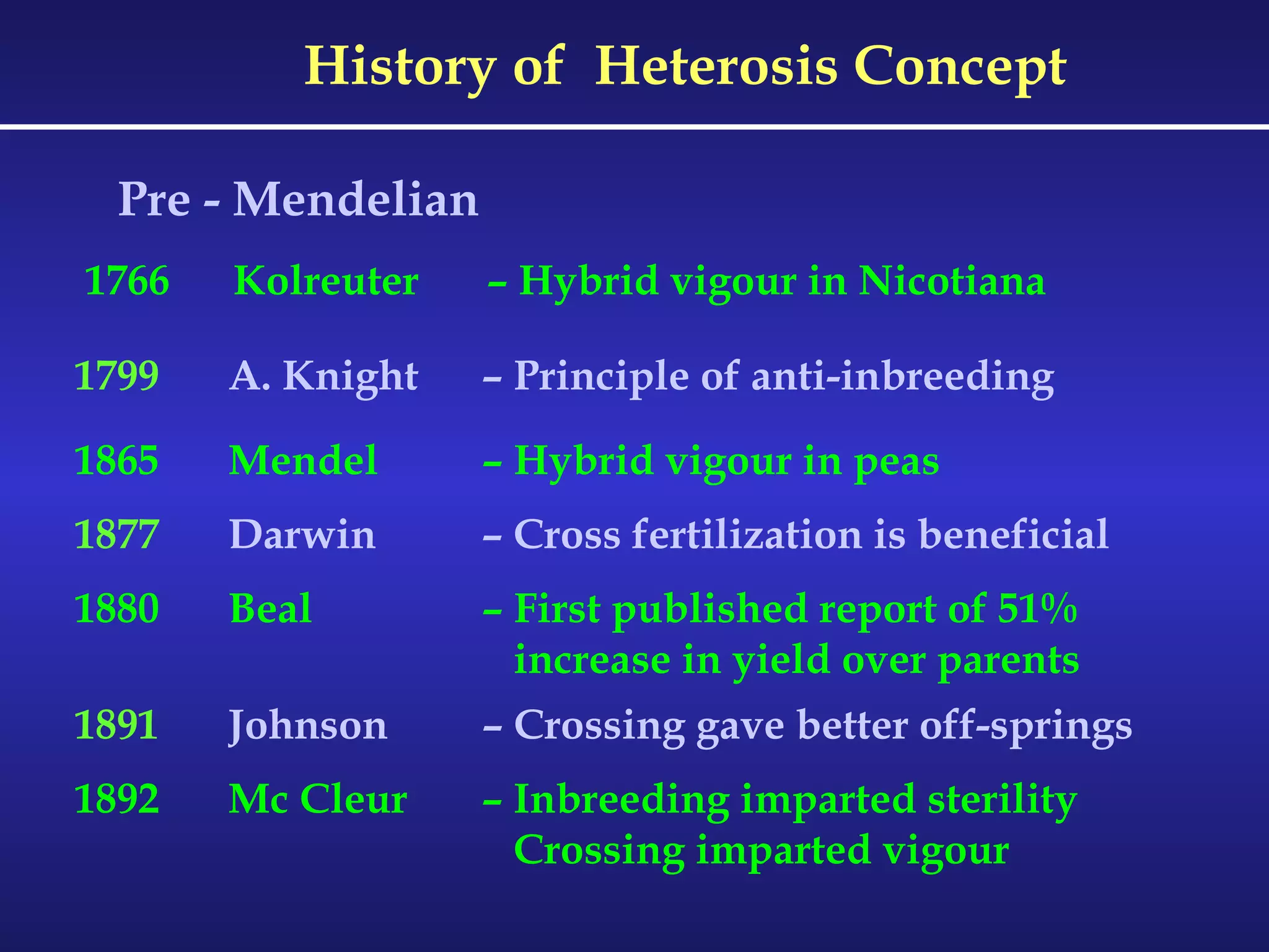 History of  Heterosis Concept Pre - Mendelian 1766  Kolreuter – Hybrid vigour in Nicotiana  1799  A. Knight – Principle of anti-inbreeding  1865  Mendel – Hybrid vigour in peas  1877 Darwin – Cross fertilization is beneficial 1880 Beal – First published report of 51%    increase in yield over parents 1891 Johnson – Crossing gave better off-springs 1892 Mc Cleur – Inbreeding imparted sterility    Crossing imparted vigour 