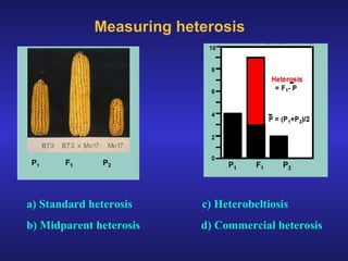 Measuring heterosis a) Standard heterosis  c) Heterobeltiosis b) Midparent heterosis  d) Commercial heterosis 