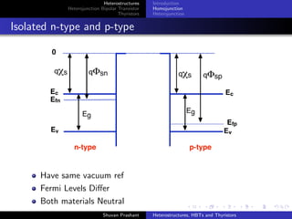 Heterostructures
Heterojunction Bipolar Transistor
Thyristors
Introduction
Homojunction
Heterojunction
Electrically Connected N-type and p-type
Charge shifts between sides
Fermi Levels Shift until equal
Vacuum ref. is now -qφ(x) where φ(x) = (q/ )ρ(x) dx dx
Ec(x) is -qφ(x) - χ(x) and Ev(x) = -qφ(x) - [χ(x) +Eg(x)]
Depletion Approximation is good for estimating ρ(x)
Shuvan Prashant Heterostructures, HBTs and Thyristors
 