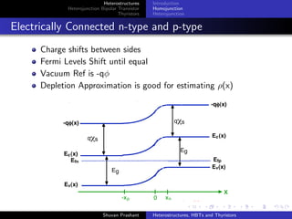 Heterostructures
Heterojunction Bipolar Transistor
Thyristors
Introduction
Homojunction
Heterojunction
2D electron gas
Electrons from wide gap
AlGaAs ﬂow into GaAs
Form an accumulation layer
of electrons in Potential well
2d Electron Gas – electrons
have quantized energy levels
in one spatial direction
but are free in other two So
What?
Electron Mobility increases
in the low impurity doping
region (abrupt
heterojunction)
Shuvan Prashant Heterostructures, HBTs and Thyristors
 