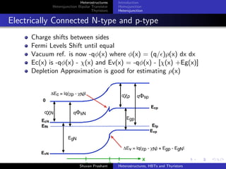 Heterostructures
Heterojunction Bipolar Transistor
Thyristors
Introduction
Homojunction
Heterojunction
2D electron gas
Electrons from wide gap
AlGaAs ﬂow into GaAs
Form an accumulation layer
of electrons in Potential well
2d Electron Gas – electrons
have quantized energy levels
in one spatial direction
but are free in other two So
What?
Electron Mobility increases
in the low impurity doping
region (abrupt
heterojunction)
Shuvan Prashant Heterostructures, HBTs and Thyristors
 