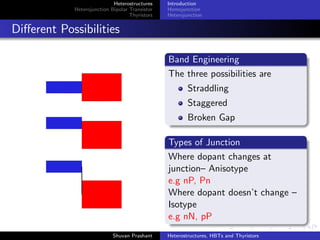 Heterostructures
Heterojunction Bipolar Transistor
Thyristors
Introduction
Homojunction
Heterojunction
Electrically Connected n-type and p-type
Charge shifts between sides
Fermi Levels Shift until equal
Vacuum Ref is -qφ
Depletion Approximation is good for estimating ρ(x)
Shuvan Prashant Heterostructures, HBTs and Thyristors
 