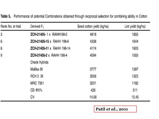 Patil et al., 2011
 