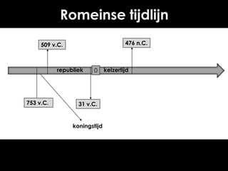 Romeinse tijdlijn
476 n.C.

509 v.C.

republiek

753 v.C.

0

31 v.C.

koningstijd

keizertijd

 