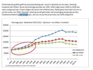 Het groene plan slide share
