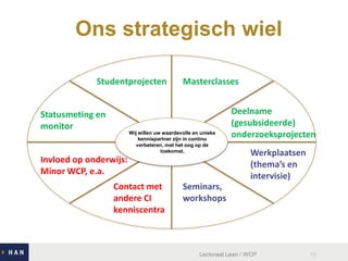 Ons strategisch wiel
Studentprojecten
Statusmeting en
monitor

Masterclasses

Wij willen uw waardevolle en unieke
kennispartner zijn in continu
verbeteren, met het oog op de
toekomst.

Invloed op onderwijs:
Minor WCP, e.a.
Contact met
andere CI
kenniscentra

Deelname
(gesubsideerde)
onderzoeksprojecten
Werkplaatsen
(thema’s en
intervisie)

Seminars,
workshops

Lectoraat Lean / WCP

18

 