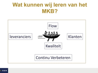Wat kunnen wij leren van het
MKB?
Flow

leveranciers

Klanten
Kwaliteit
Continu Verbeteren

 